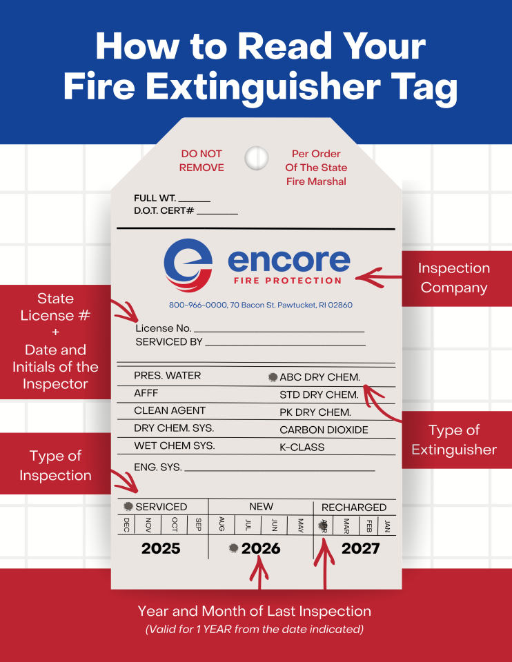 Fire Extinguisher Tag